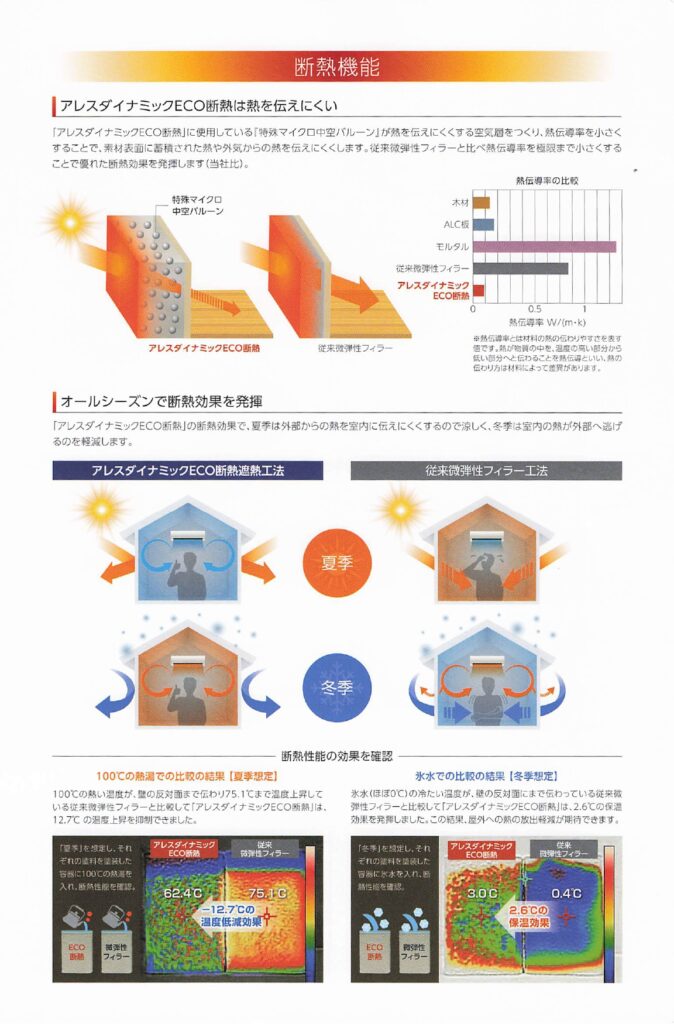 ダイナミックECO断熱　カタログ