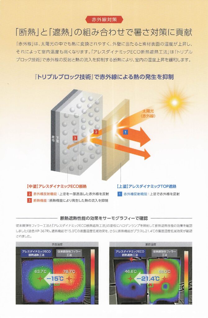 ダイナミックECO断熱　カタログ